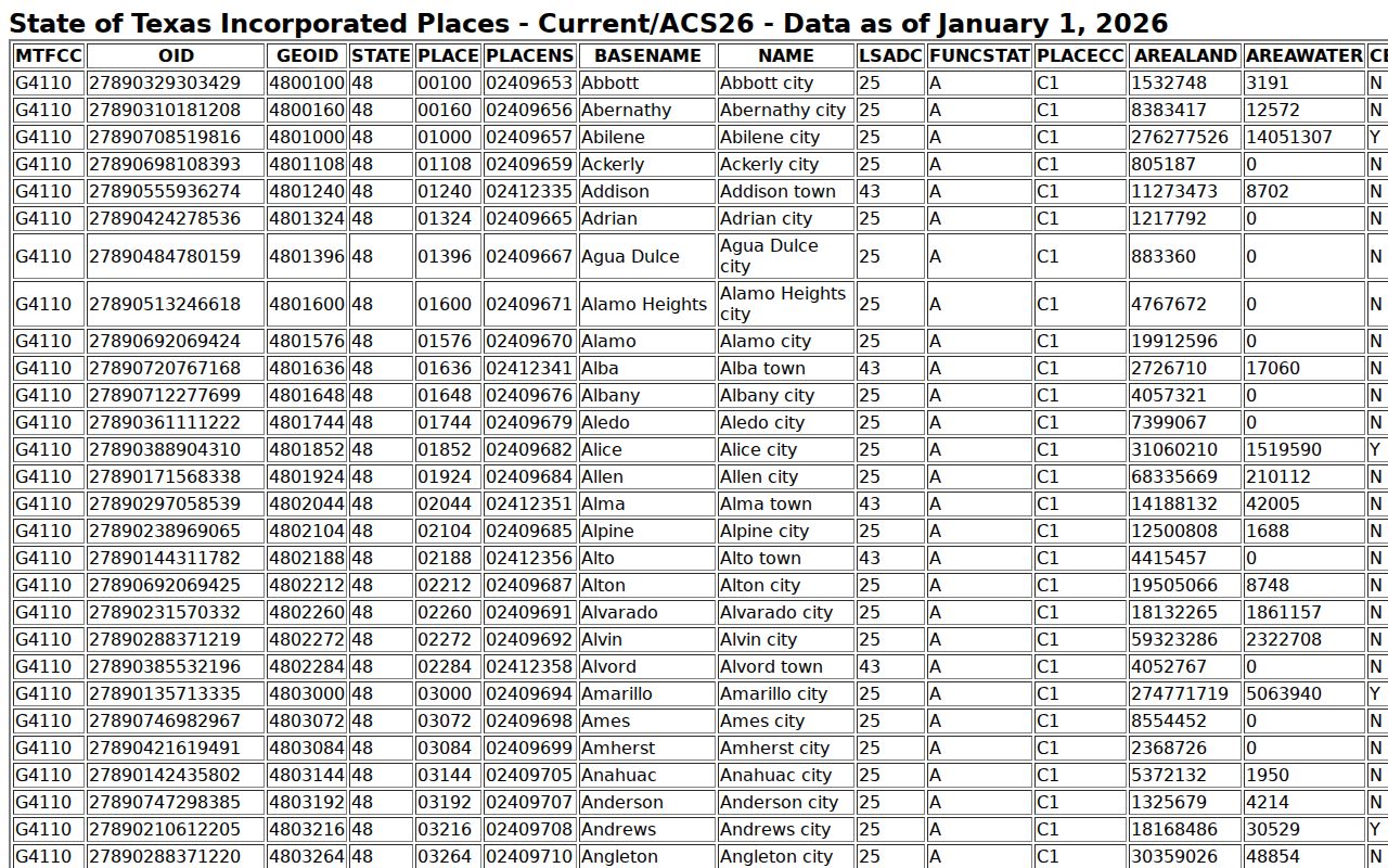 Dell City court records incorporated-place source for Hudspeth County